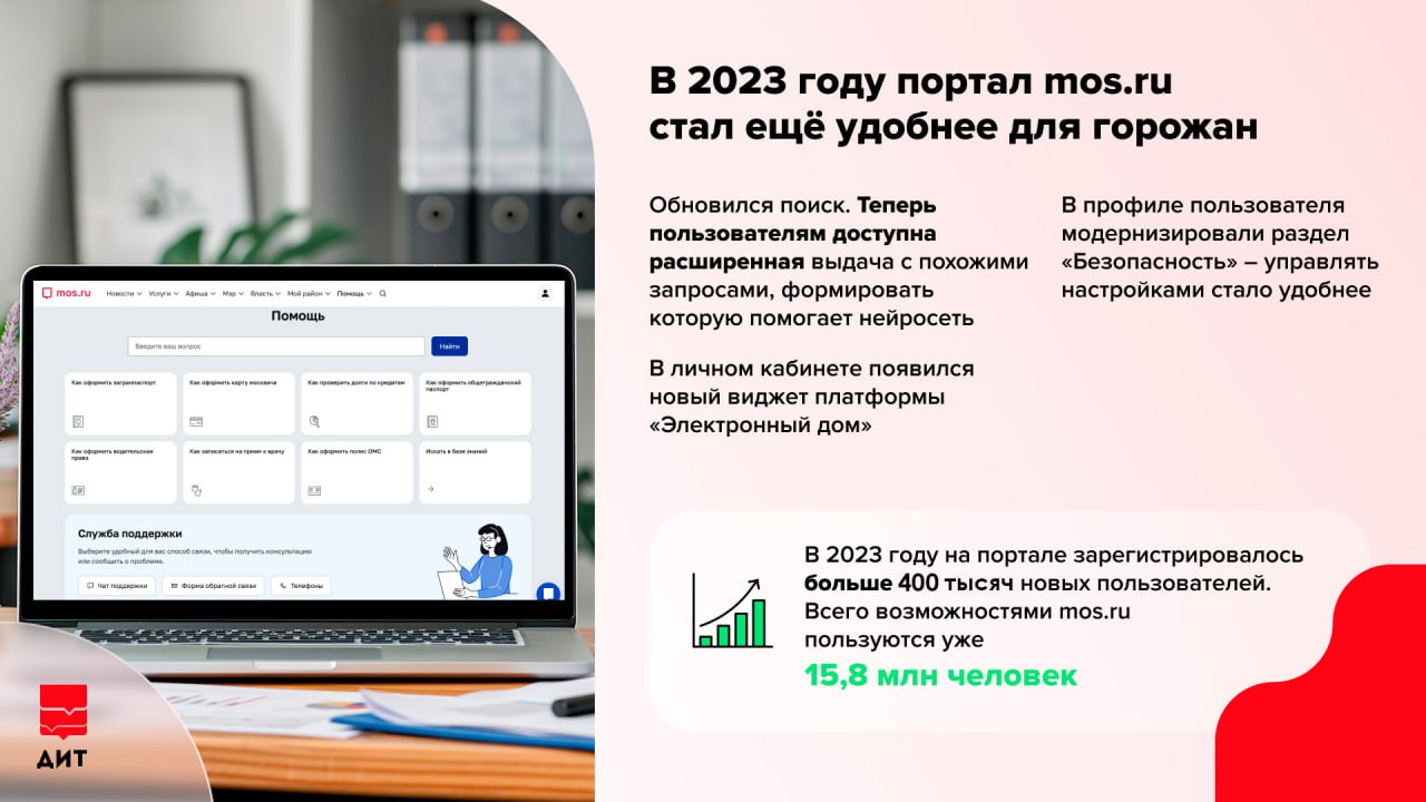 Новые цифровые возможности, удобные услуги и сервисы — как изменился главный городской портал mos.ru в 2023-м