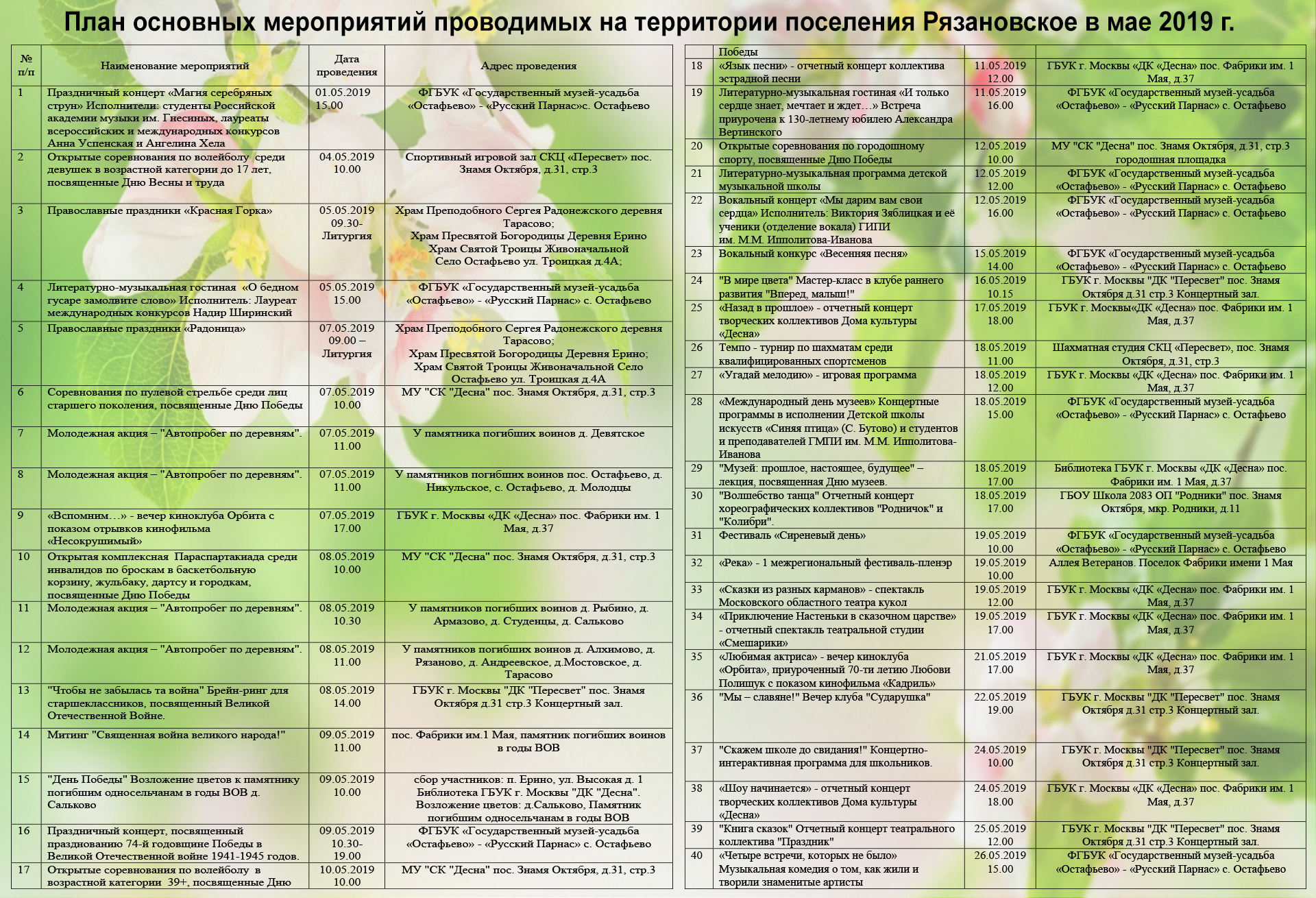 План основных мероприятий проводимых на территории поселения Рязановское в мае 2019 г.
