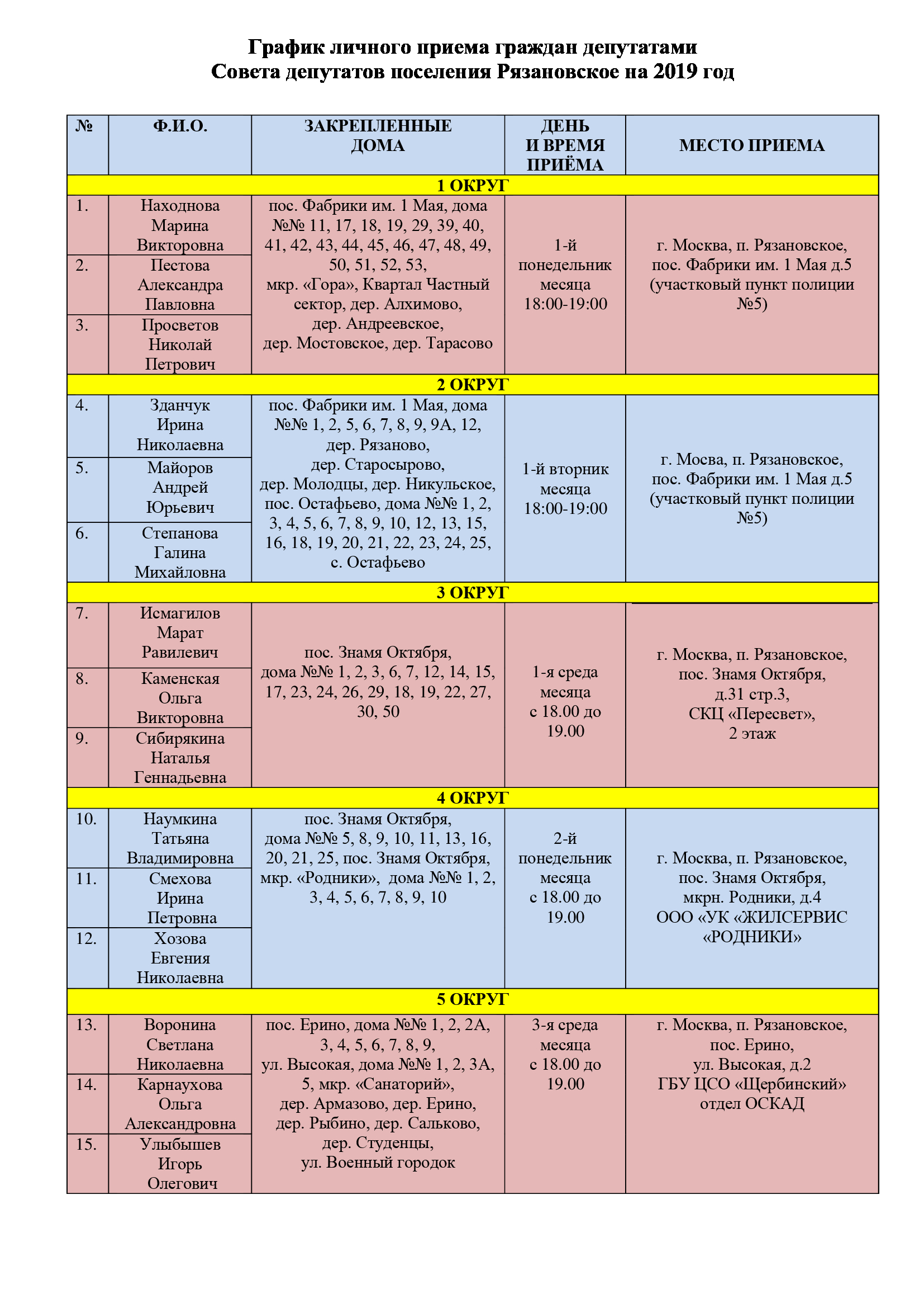 График личного приема граждан депутатами Совета депутатов поселения Рязановское 