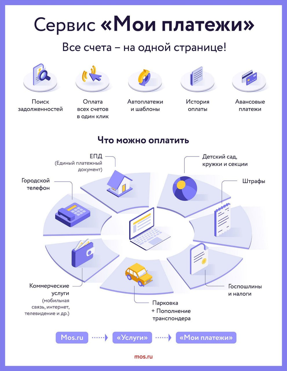 Москвичи стали пользоваться сервисом «Мои платежи»﻿ на mos.ru в четыре раза чаще