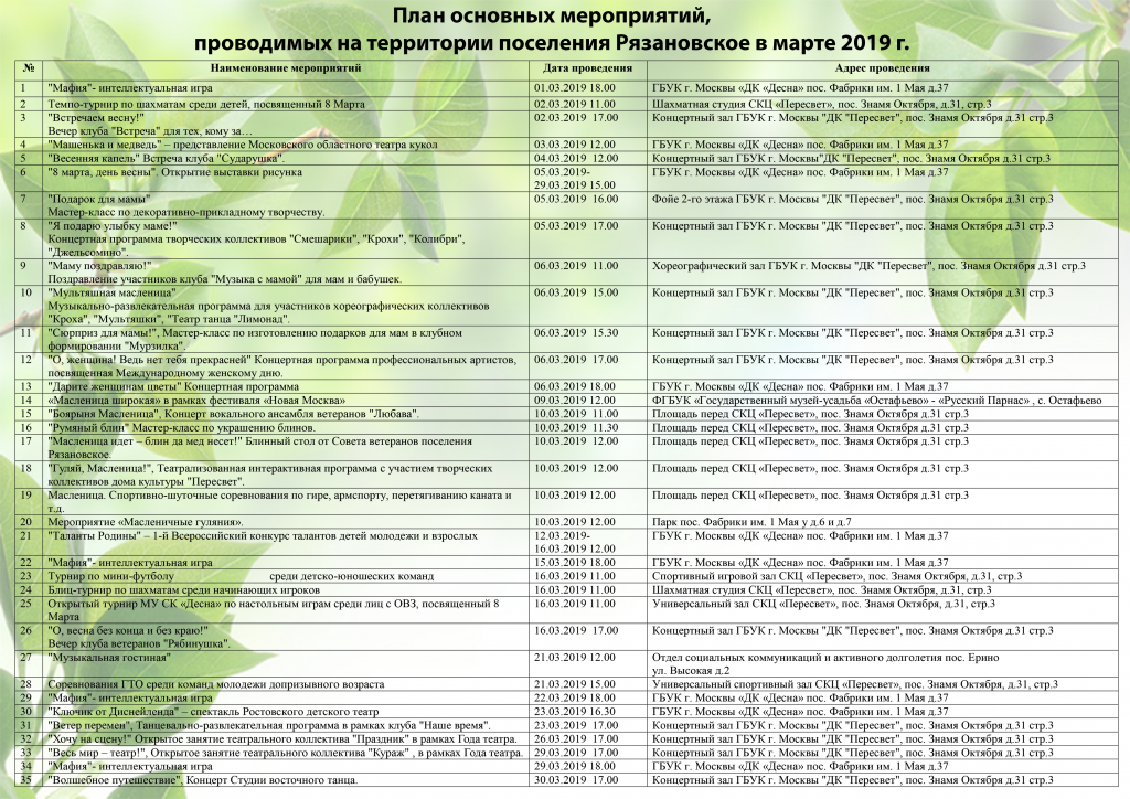 План основных мероприятий проводимых на территории поселения Рязановское в марте 2019 г.