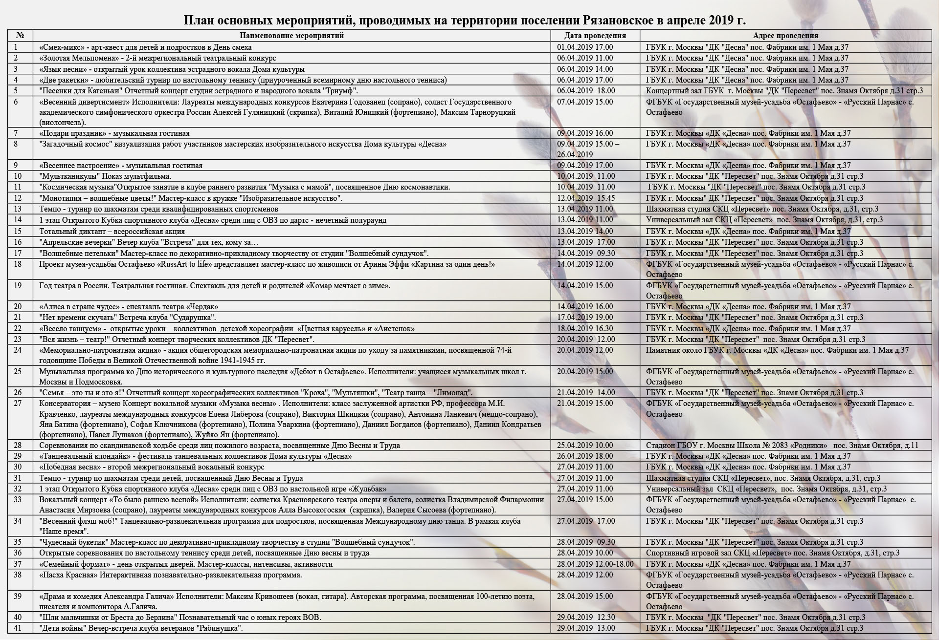 План основных мероприятий на апрель 2019года