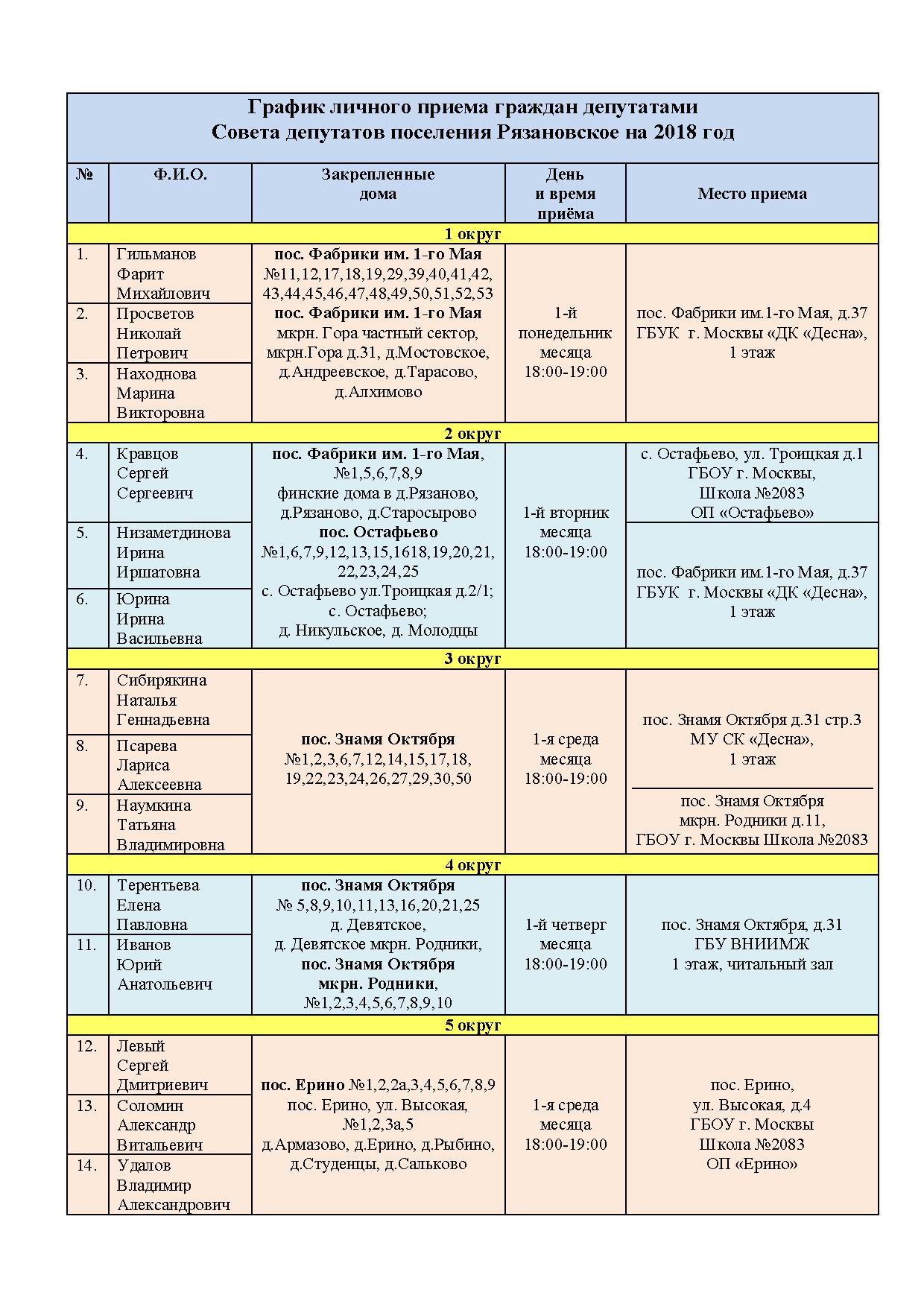 График личного приема граждан депутатами  Совета депутатов поселения Рязановское на 2018 год
